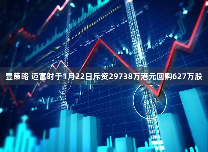 壹策略 迈富时于1月22日斥资29738万港元回购627万股